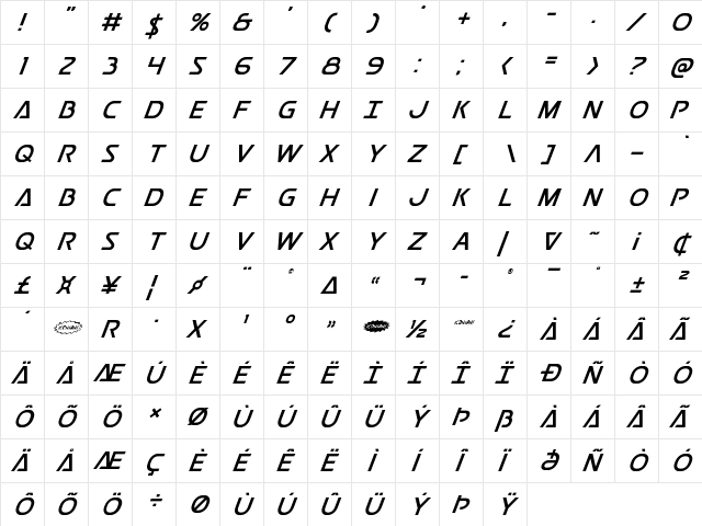 Postmaster Italic Italic  glyph index