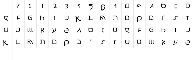 Confusion Normal  glyph index