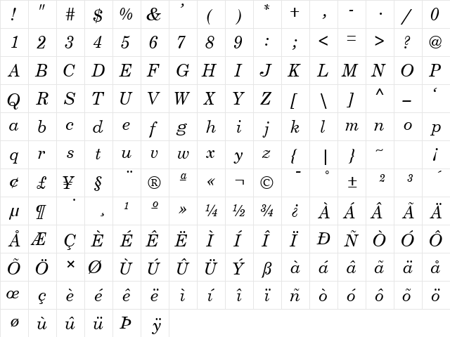 CenturySchoolbookSSK Italic  glyph index