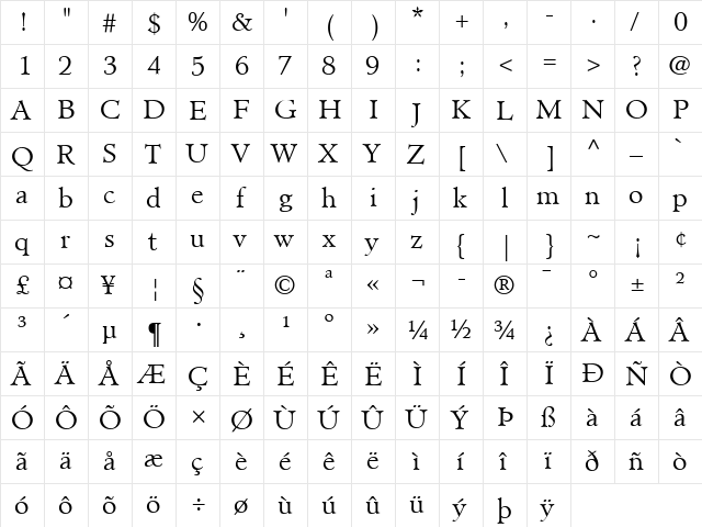 Minister LT Light Regular  glyph index