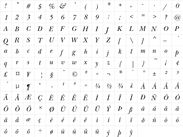 NewBaskervilleEF Italic  glyph index