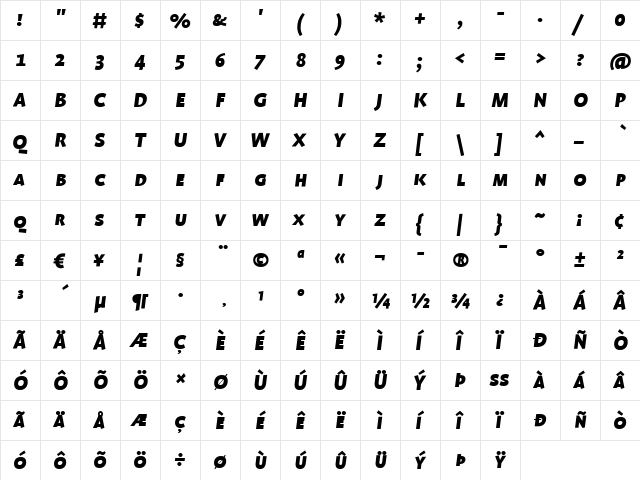 ProfileSC Black Italic  glyph index