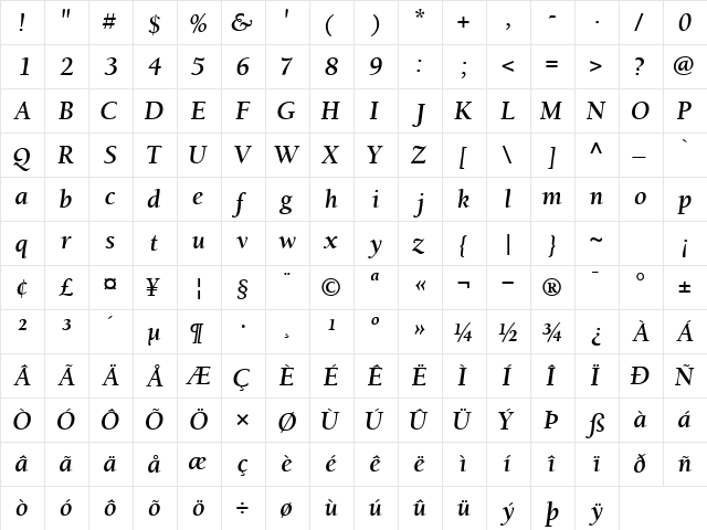 BerkeleyRetrospectiveSSK BoldItalic  glyph index