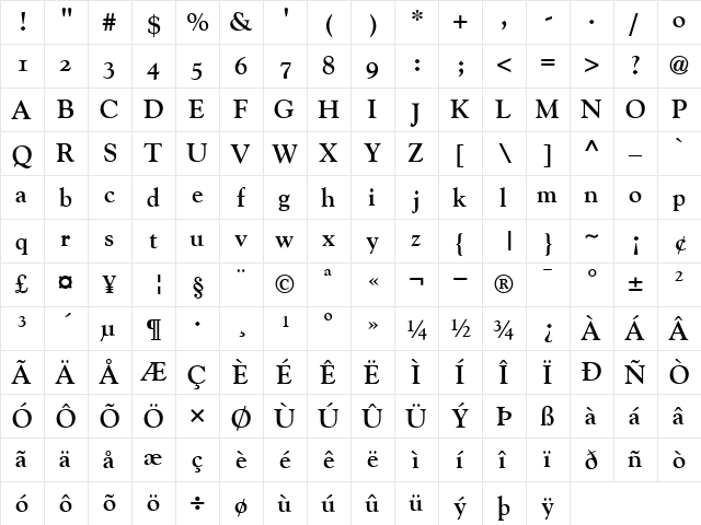 GoudyOldStyleFigures Bold  glyph index
