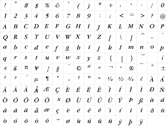 Garamand Italic  glyph index
