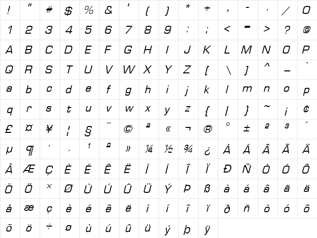 Waukegan LDO Oblique  glyph index