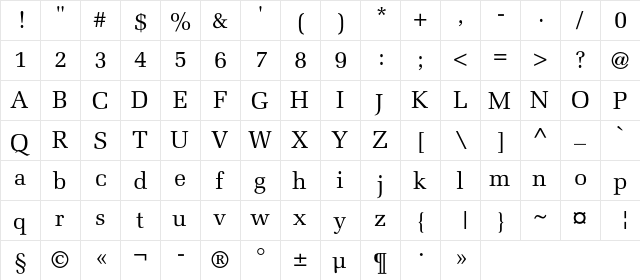 AGMelanie Regular  glyph index