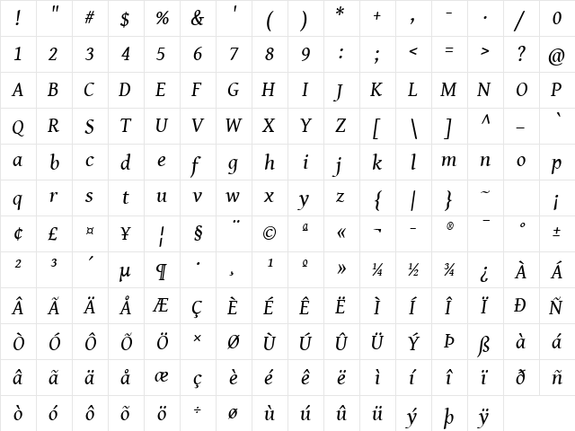 Gentium Book Basic Italic  glyph index