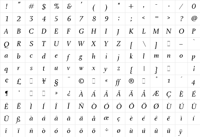 Charlotte BookItalic  glyph index