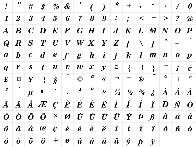 Nimrod MT ItalicBold  glyph index
