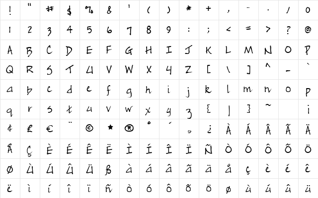 GFYPeggy Regular  glyph index