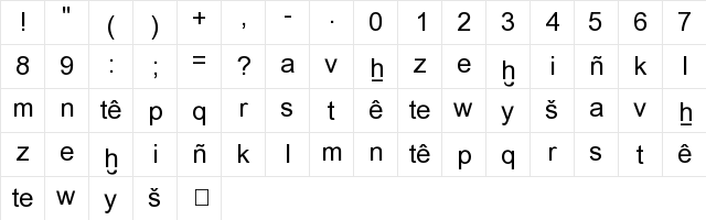 RK Meroitic Transscript Regular  glyph index