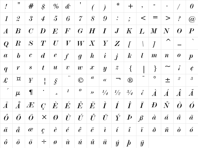 Modern No.20 Italic  glyph index