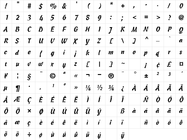 Hind Normal  glyph index