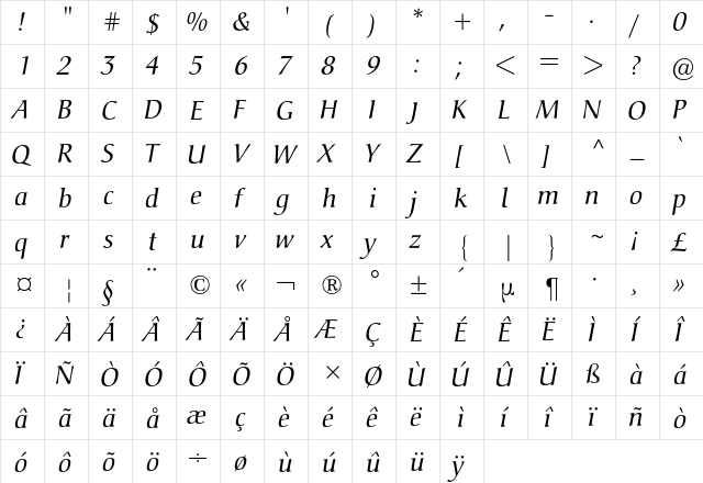 Christiana BQ Regular  glyph index