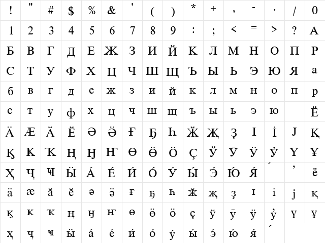 CyrillicTimesSSK Regular  glyph index