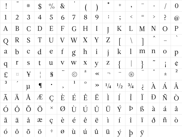 Leitura Roman 1  glyph index