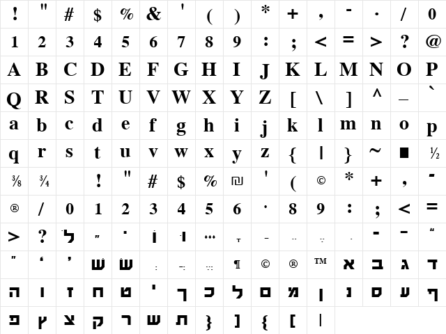 Globes Bold  glyph index