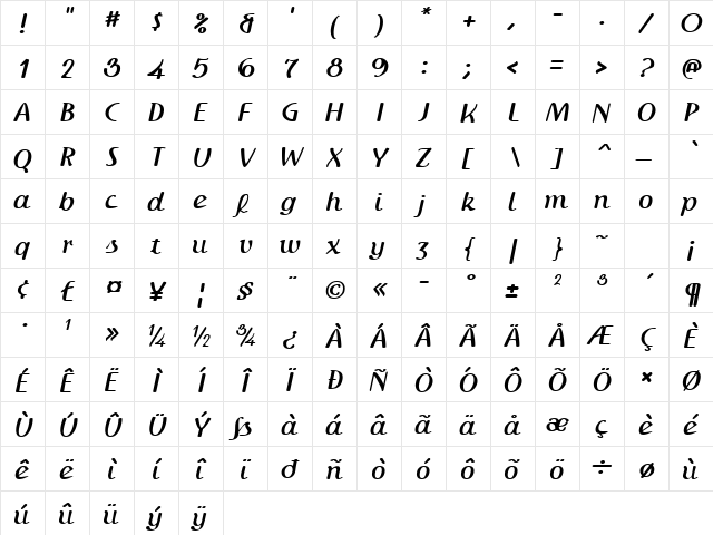 IngrianaCasual Bold Italic  glyph index