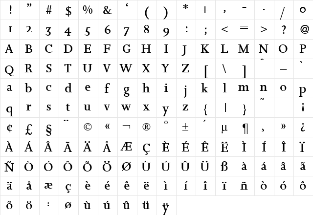 JosephDB Normal  glyph index