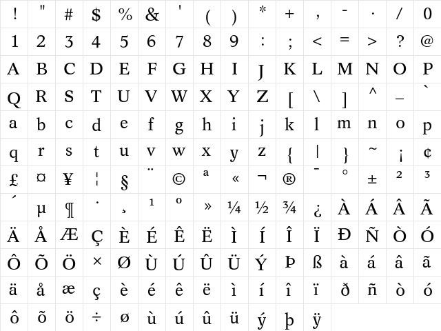 Concorde Regular  glyph index