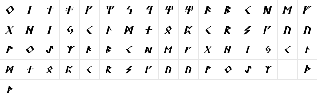 Kehdrai Italic  glyph index