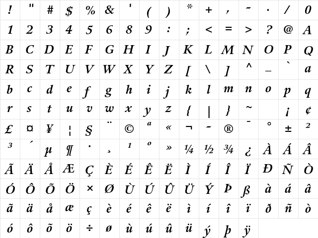 Guardi LT Std 76 Bold Italic  glyph index