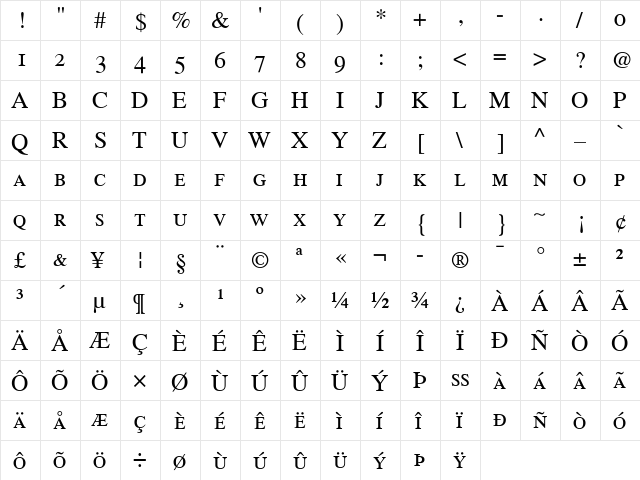 Times SC Regular  glyph index
