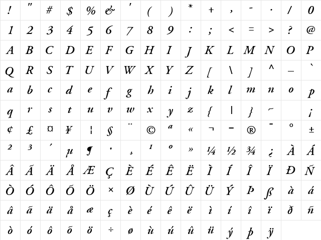 GaramondSSK SemiBoldItalic  glyph index