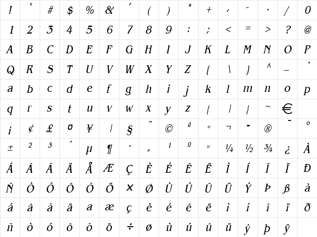 BangleCondensed Italic  glyph index