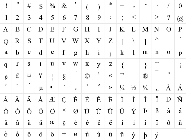 Roman Unicode Regular  glyph index