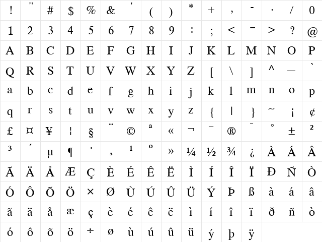 RomanCyrillic Std Regular  glyph index