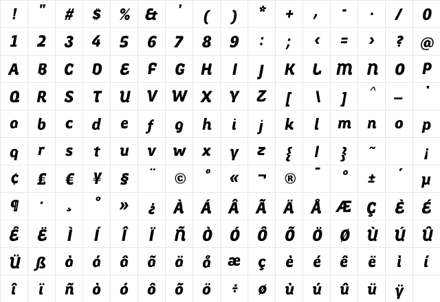 Spotka AlternateBlack Italic Regular  glyph index