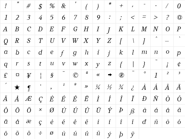 Kandal Regular  glyph index