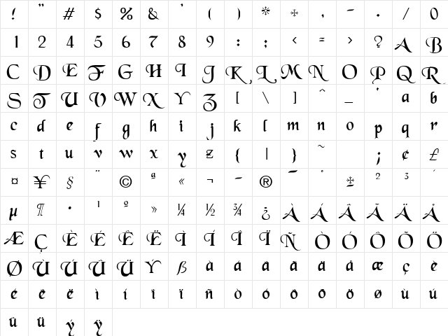 DickensScriptSSK Regular  glyph index