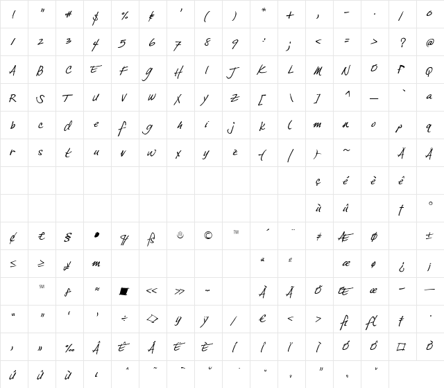 DuffyScript Regular  glyph index