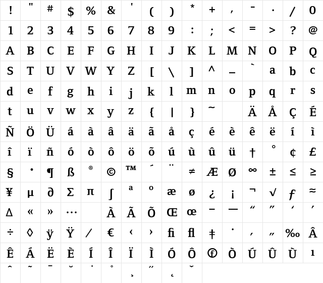 FoundryFormSerif Bold  glyph index