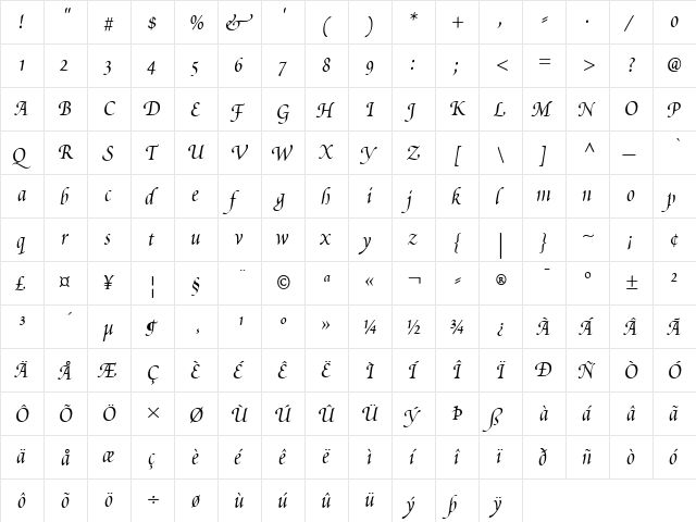 Poetica ChanceryIII Italic  glyph index