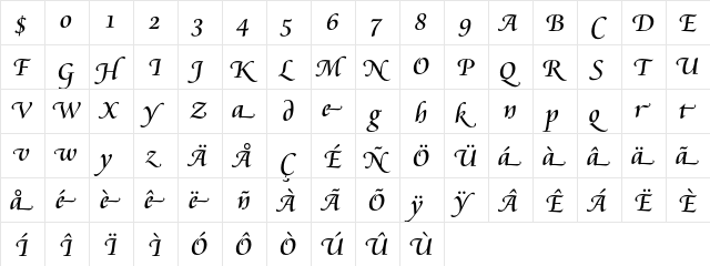 Cataneo Swash  glyph index