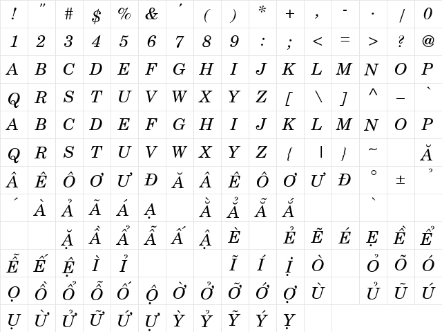 .VnCentury SchoolbookH Italic  glyph index