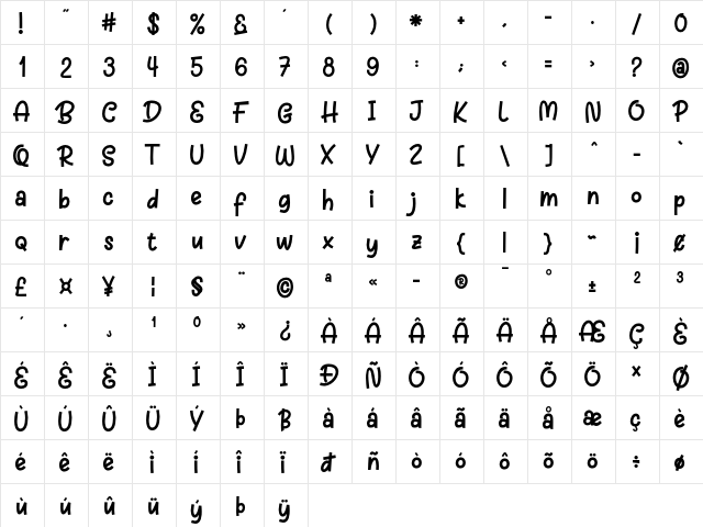 Charly Dreams Regular  glyph index