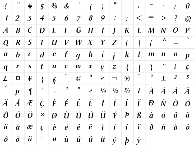 Christiana Medium Italic  glyph index