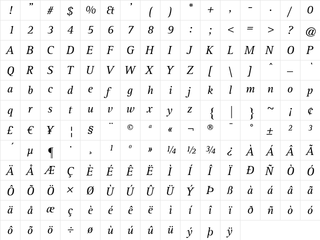 AgfaRotisSerif Italic  glyph index