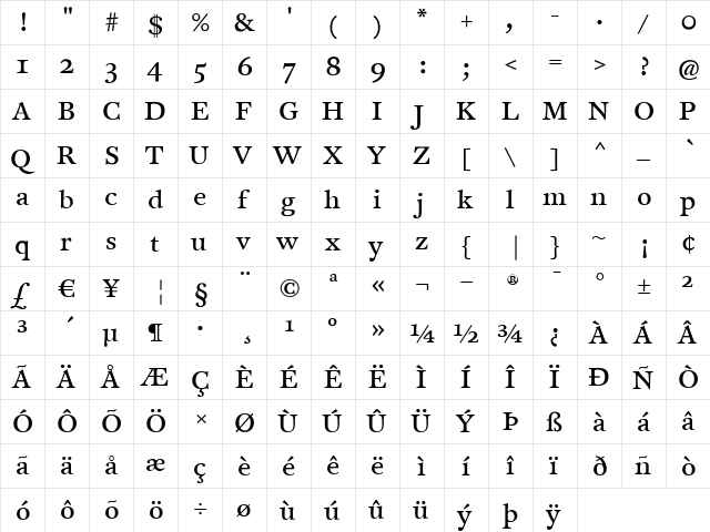 CliffordSix Regular  glyph index