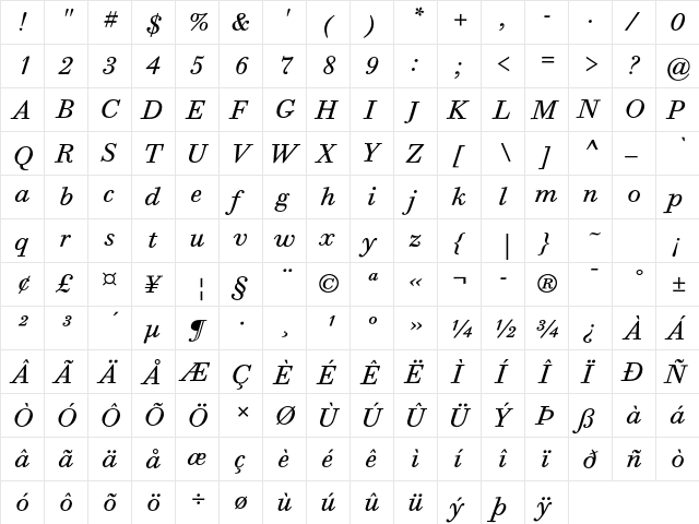 Bodoni Six ITC Std Book Italic  glyph index