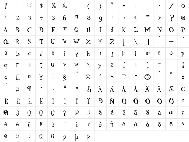 Daddy O Hip P22 Regular  glyph index