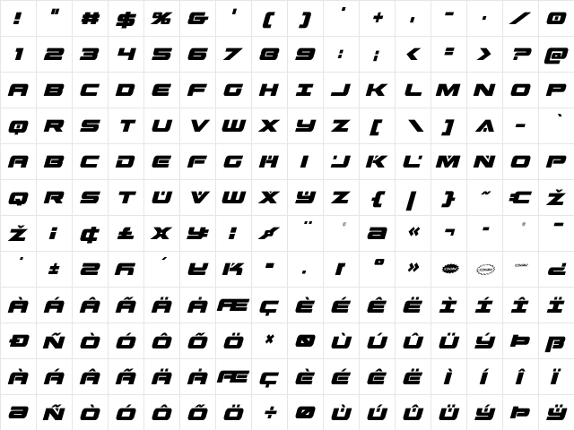 Predataur Condensed Italic Condensed Italic  glyph index