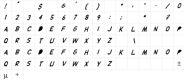 Sperrys Forge Italic Regular  glyph index