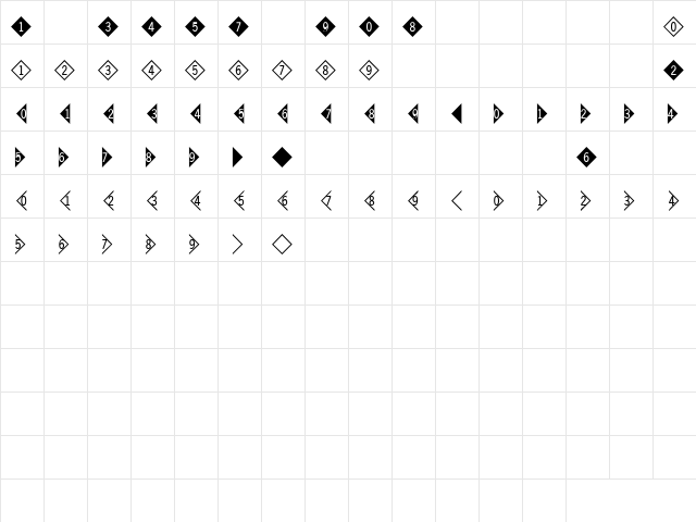 DigitsandPairsD Regular  glyph index