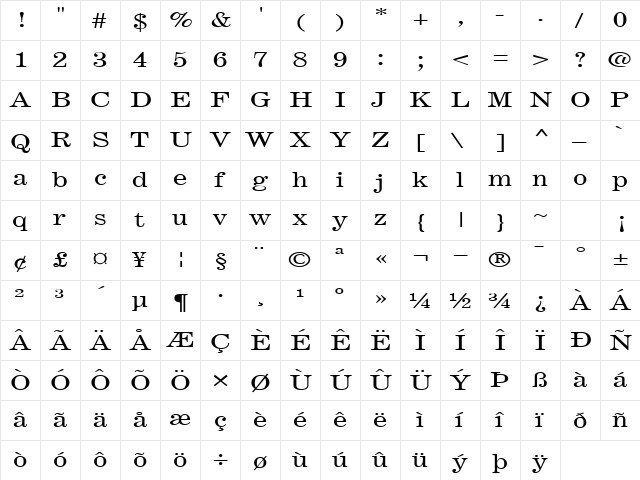 Fast Regular  glyph index